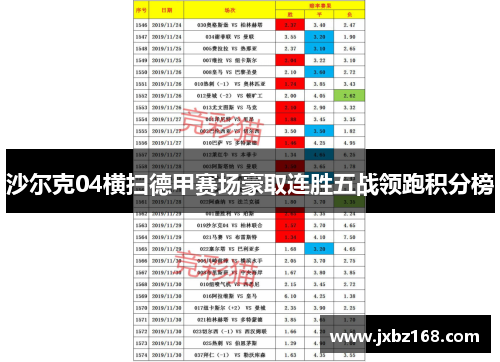 沙尔克04横扫德甲赛场豪取连胜五战领跑积分榜